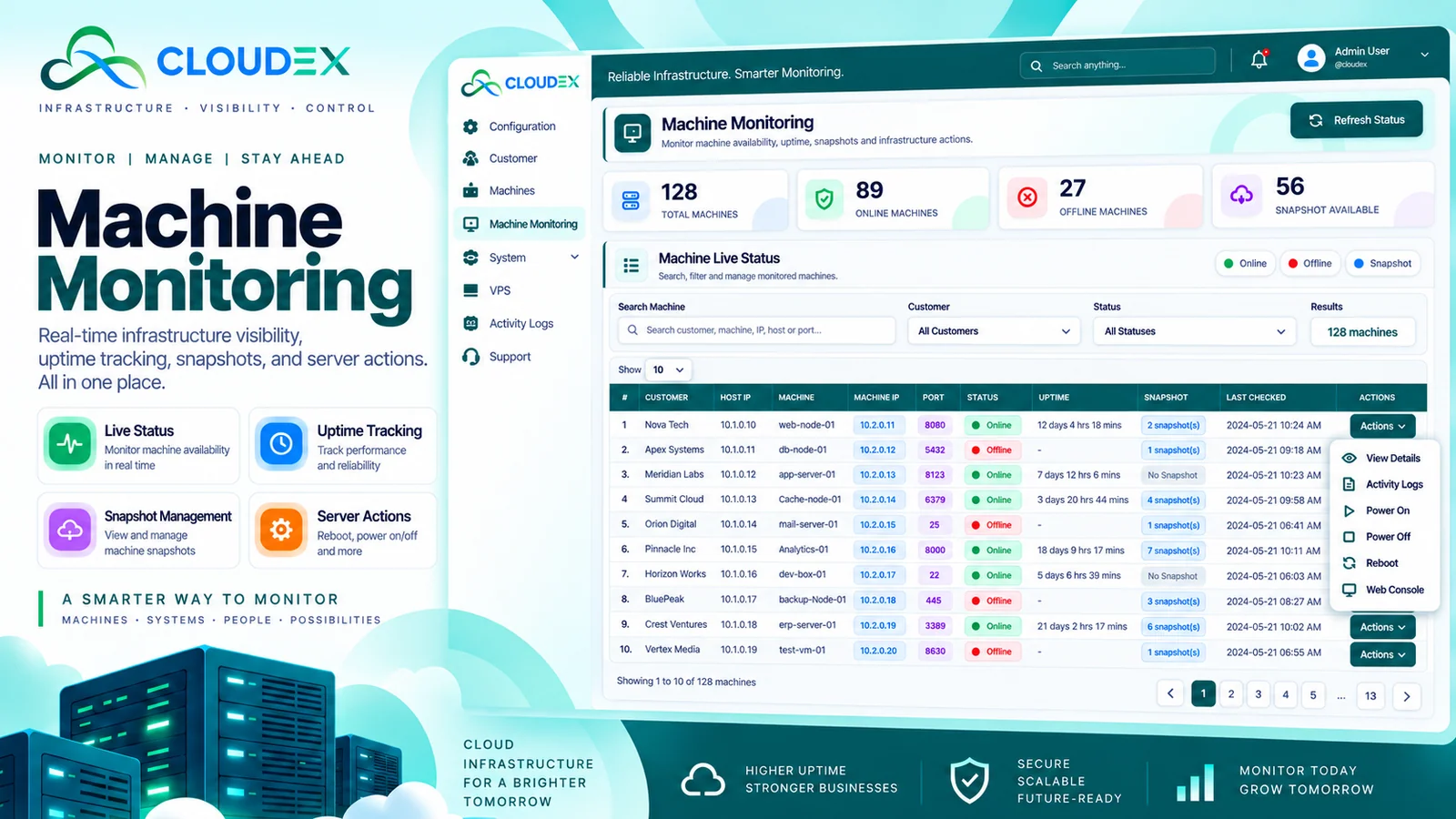 CloudEx Cloud Control machine monitoring dashboard