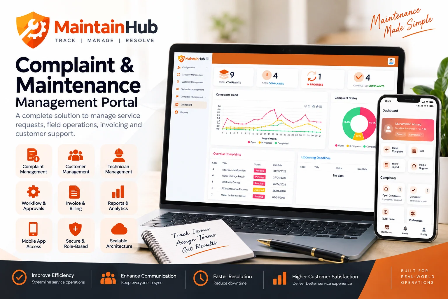 MaintainHub overview: complaint management, service workflows and reporting